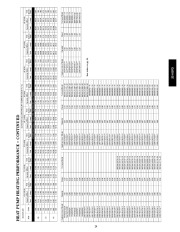 Carrier Owners Manual page 29