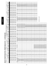 Carrier Owners Manual page 30