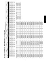 Carrier Owners Manual page 31