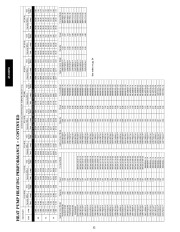 Carrier Owners Manual page 32