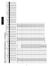 Carrier Owners Manual page 34