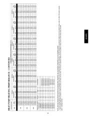 Carrier Owners Manual page 35