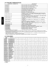 Carrier Owners Manual page 4