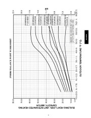 Carrier Owners Manual page 9