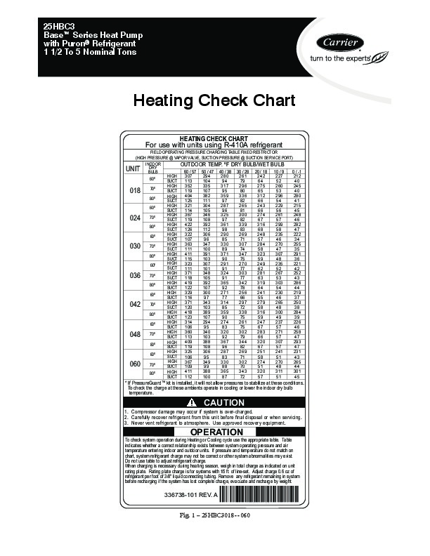 Carrier Heat Pump Charging Chart