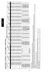 Carrier Owners Manual page 30