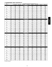 Carrier Owners Manual page 31