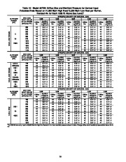 Carrier Owners Manual page 20