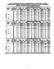 Carrier Owners Manual page 21