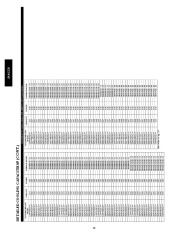 Carrier Owners Manual page 40