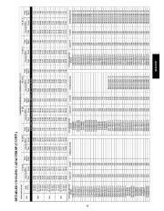 Carrier Owners Manual page 43