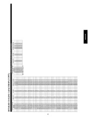 Carrier Owners Manual page 45