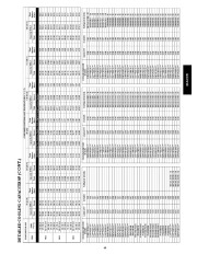 Carrier Owners Manual page 49