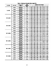 Carrier Owners Manual page 27