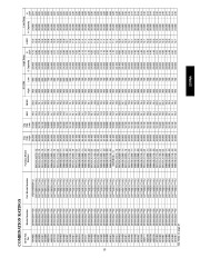 Carrier Owners Manual page 15