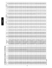 Carrier Owners Manual page 16