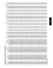 Carrier Owners Manual page 17