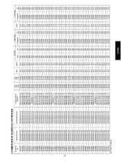 Carrier Owners Manual page 19