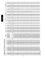 Carrier Owners Manual page 20