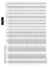 Carrier Owners Manual page 22