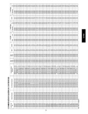 Carrier Owners Manual page 23