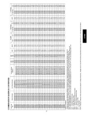 Carrier Owners Manual page 27