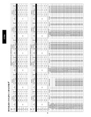 Carrier Owners Manual page 28