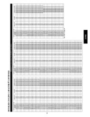 Carrier Owners Manual page 29