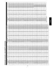 Carrier Owners Manual page 31