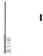 Carrier Owners Manual page 33