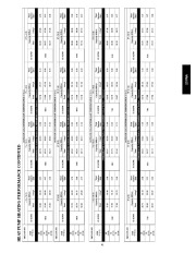 Carrier Owners Manual page 41