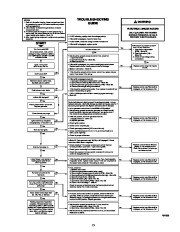 Carrier Owners Manual page 13