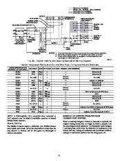 Carrier Owners Manual page 24