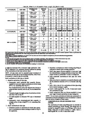 Carrier Owners Manual page 30