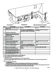 Carrier Owners Manual page 32