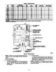 Carrier Owners Manual page 19