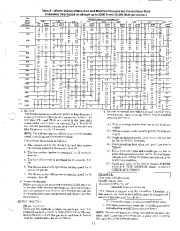 Carrier Owners Manual page 11