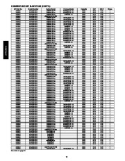 Carrier Owners Manual page 12