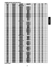 Carrier Owners Manual page 15