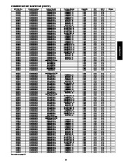 Carrier Owners Manual page 19