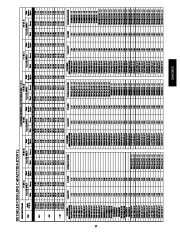 Carrier Owners Manual page 27