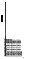 Carrier Owners Manual page 28