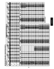 Carrier Owners Manual page 33