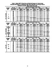 Carrier Owners Manual page 19