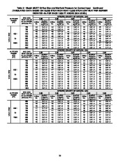 Carrier Owners Manual page 20