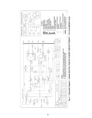 Carrier Owners Manual page 5