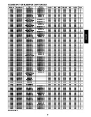 Carrier Owners Manual page 13