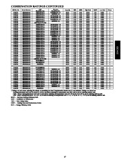 Carrier Owners Manual page 17