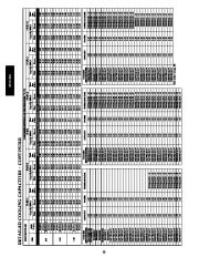 Carrier Owners Manual page 20