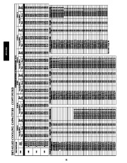 Carrier Owners Manual page 22